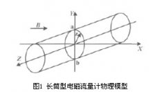 非滿管電磁流量計(jì)有限元數(shù)值分析方法對權(quán)重函