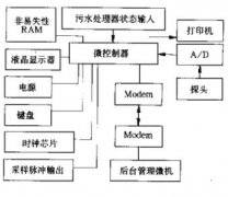 一種新型的遙測智能污水流量計的實現(xiàn)