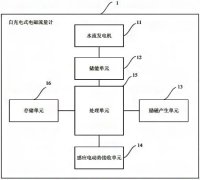 一種智能自充電式電磁流量計的新技術(shù)