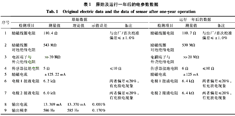 流量計信息網內容圖片