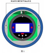電磁流量計要如何更換表頭電磁？
